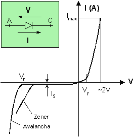 Archivo:Diodo - curva característica (Sockley).png