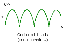 Tensión rectificada onda completa.png