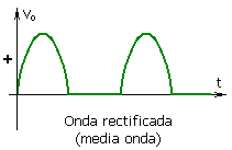Tensión rectificada media onda.png