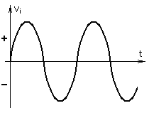 Tensión sinusoidal.png